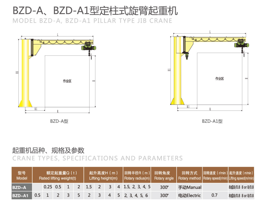 BZD-A1型定柱式旋臂起重機技術(shù)參數(shù).png